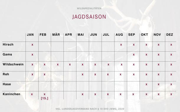 Mietservice Geschirr und Co. in Schwäbisch Gmünd